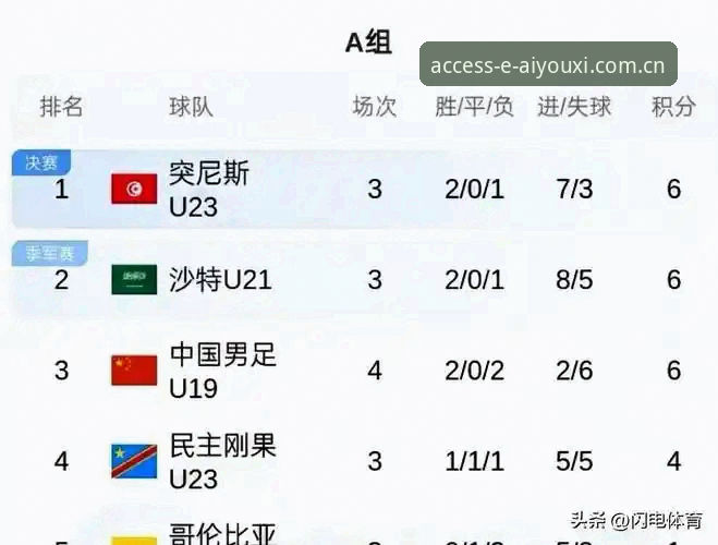 突尼斯0-3败局 vs U19国足奇迹：一场比赛的切肤之痛，还是青训的终点？