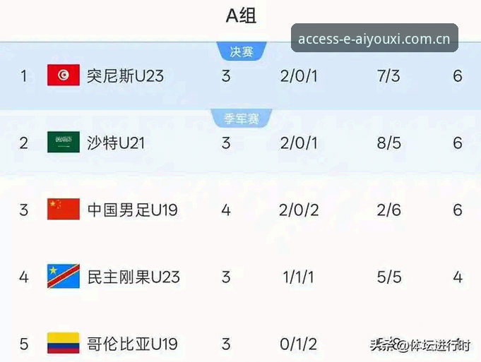 简体中文官网篮球数据 U19国足土伦杯0-3完败突尼斯:一场比赛暴露三大深层问题,爱游戏体育平台深度解析